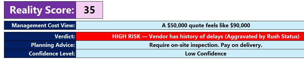 Management Cost View calculation in the Vendor Reality Scorecard.