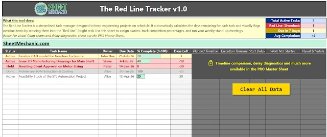 The Red Line Tracker spreadsheet: a task table with status, owner, due date, percent complete and a days-left column, overdue rows flagged in red, and a KPI strip counting active, overdue and due-in-seven tasks.